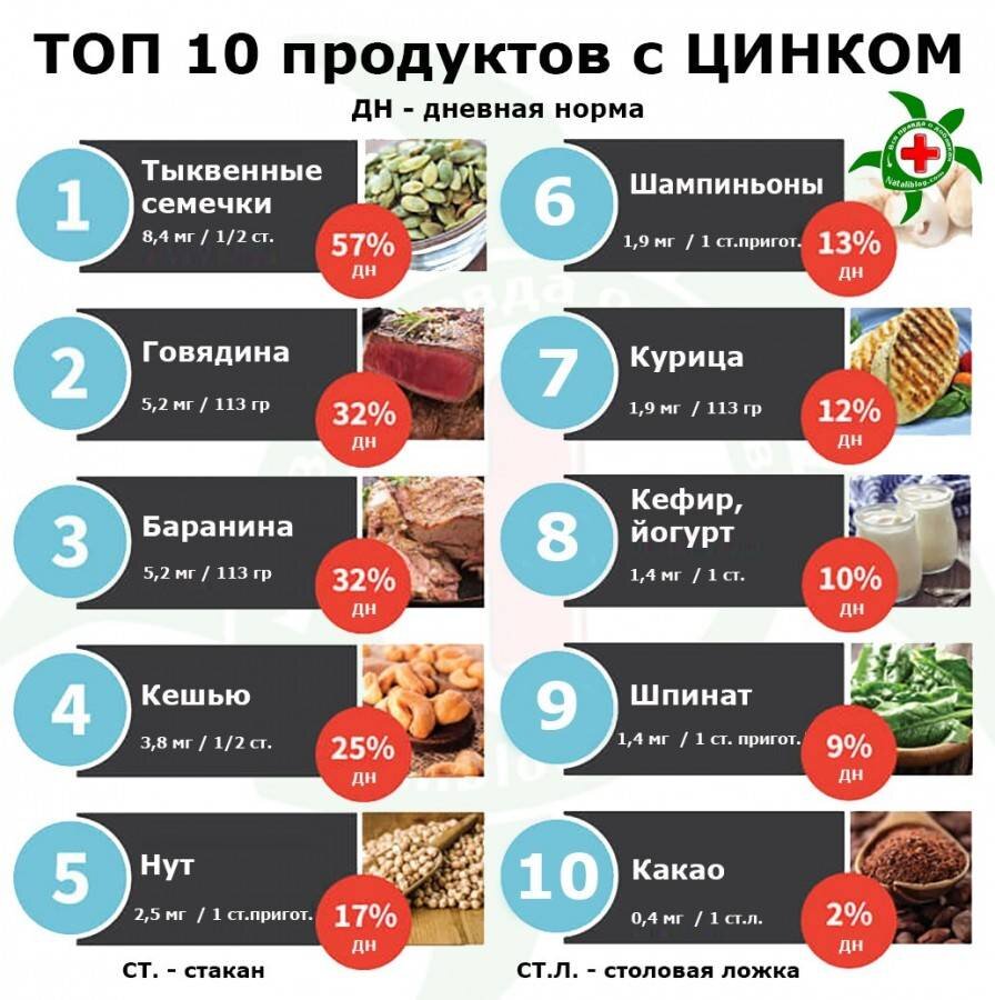 продукты для поднятия члена фото 102