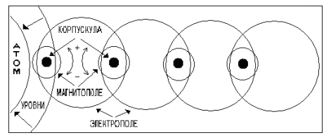 Изображение предоставлено автором (Коджаманяном Р.Г.)