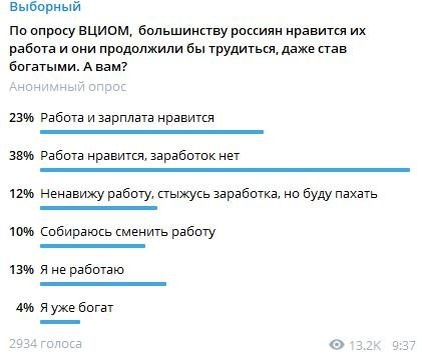 Скриншот публикации телеграм-канала Выборный.
