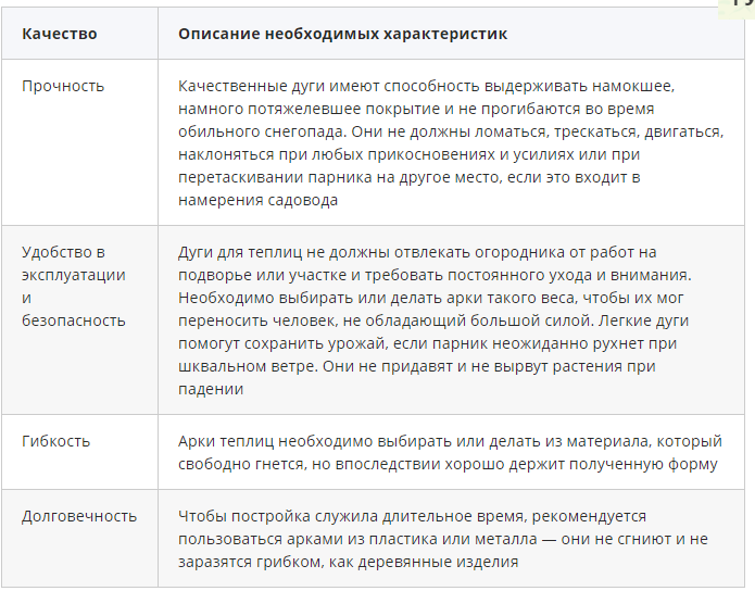 Подскажите, из чего лучше сделать дуги для парника?