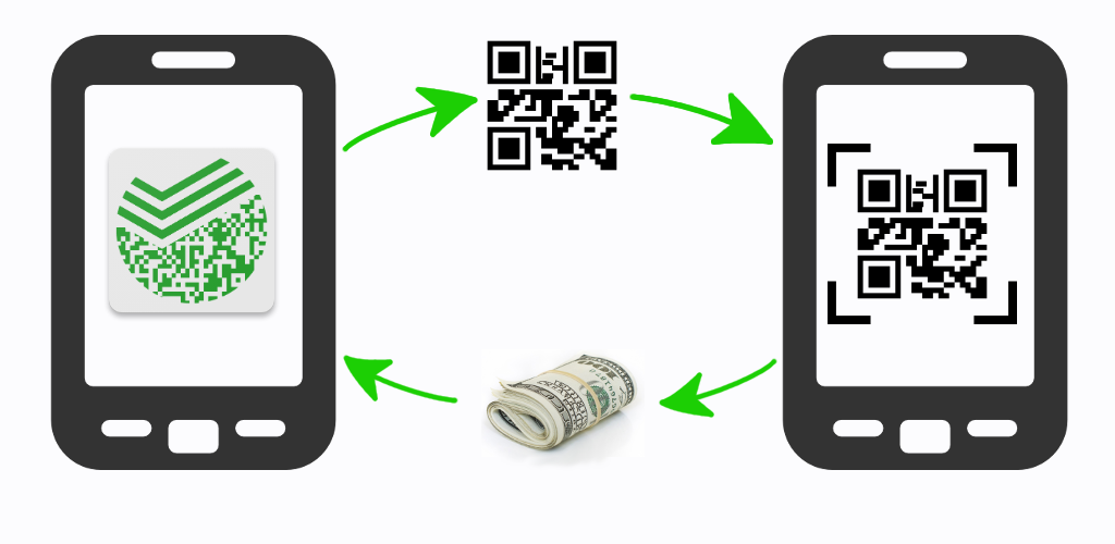 Здесь можно оплатить по qr коду картинки