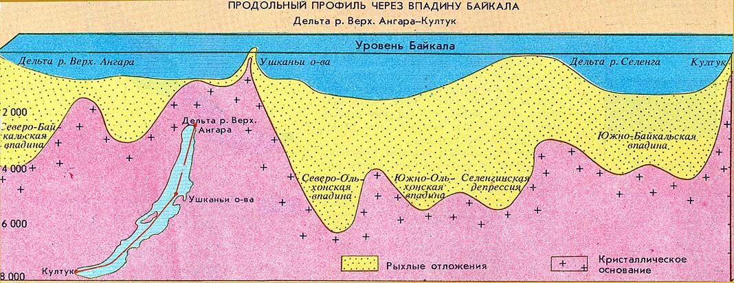 Нарисуйте схематический разрез рельефа дна любого океана по вашему выбору на разрезе изобразите