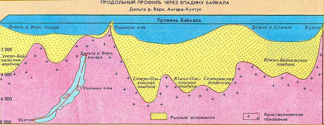 Карта дна байкала с отметками глубины