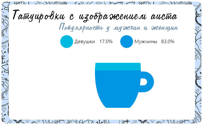 Оказываются парни чаще бьют аиста.