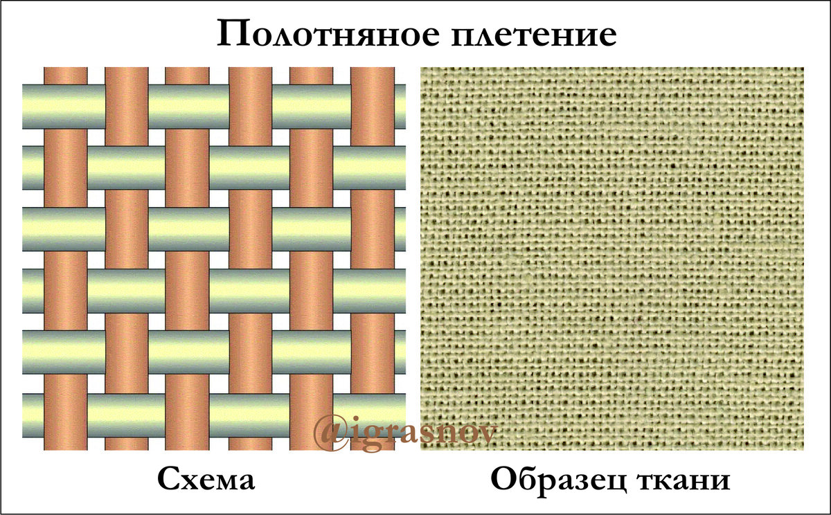 Виды белья по плетению и плотности ткани