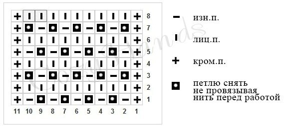 Ликратова. Кольчужное плетение