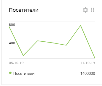 Это моя статистика, ну кто не понял. ты кому?