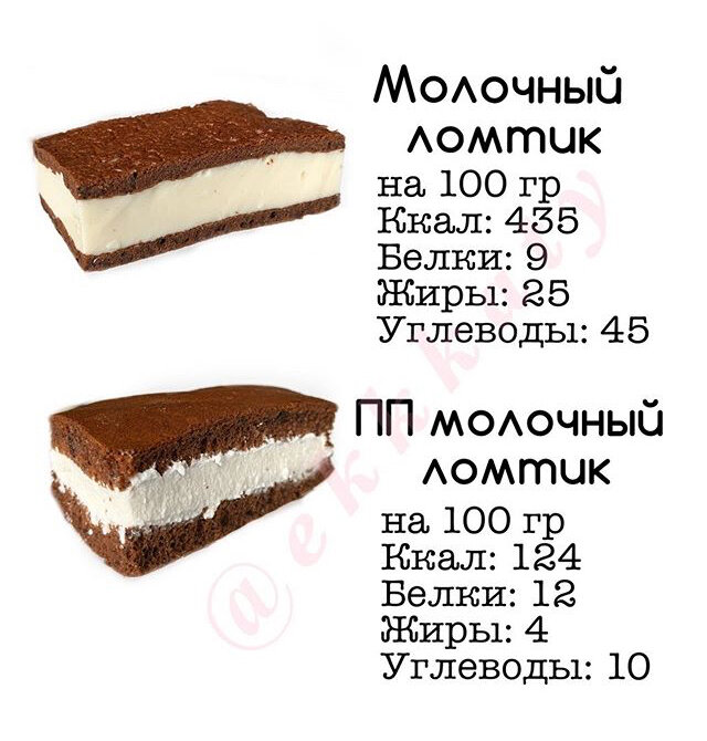 Пирожное бисквитное Киндер Молочный ломтик 27,9% 28 г (1х20)