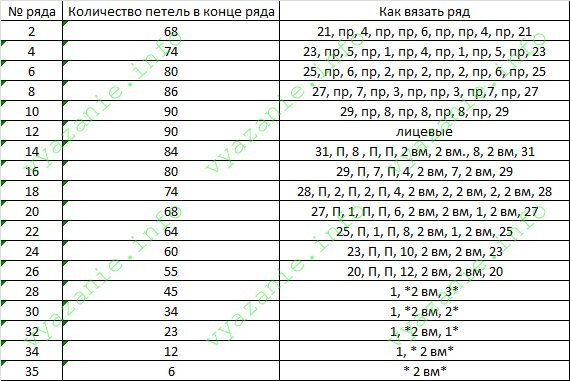 Как сделать диванные подушки своими руками