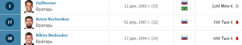 Источник transfermarkt.ru