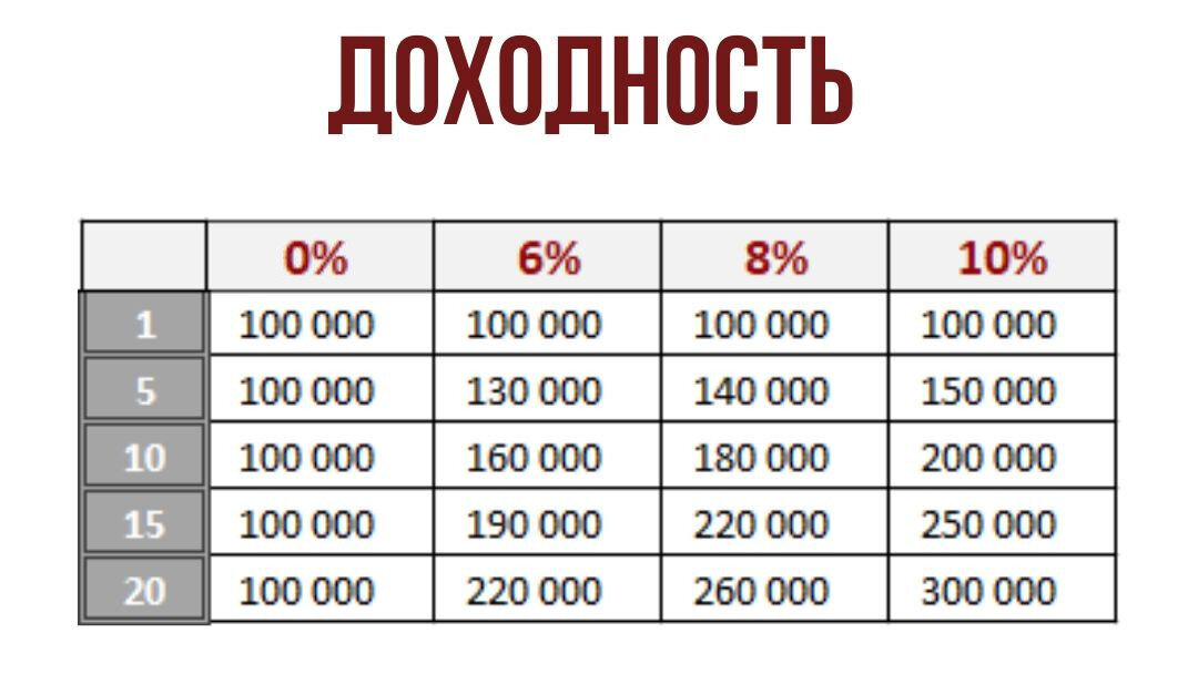 Даем 50000 на первые инвестиции