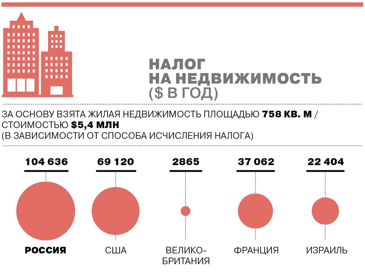 Как поселиться во Франции | LegenDaily | Дзен