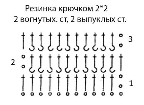 Английская резинка крючком схема и описание вязания