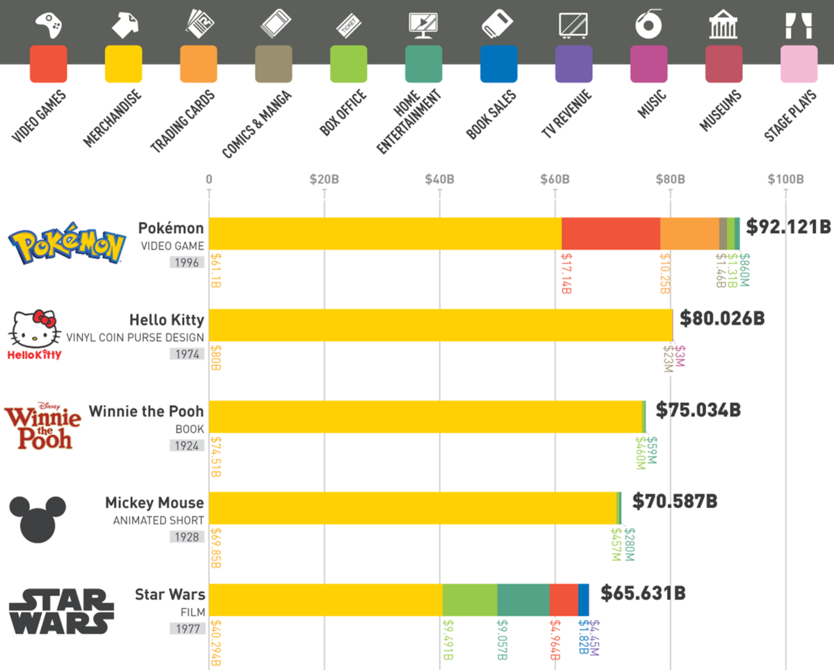 Источник: visualcapitalist.com
