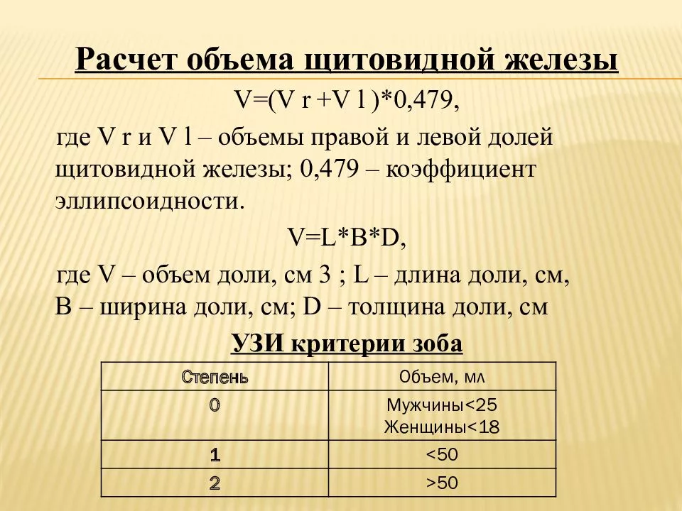 Объем железы норма. Норма объема щитовидной железы по УЗИ. Норма параметров щитовидной железы на УЗИ. Суммарный объем щитовидной железы норма. УЗИ щитовидной железы суммарный объем норма.