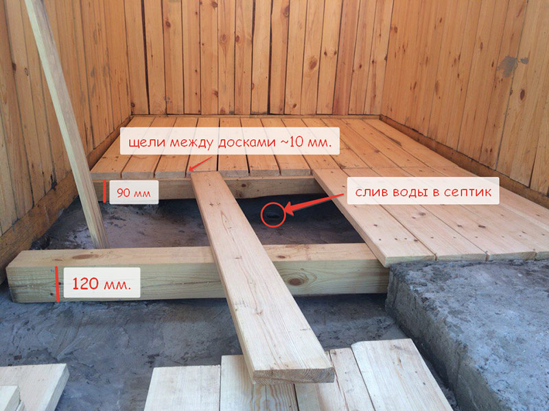 Деревянный пол в бане. Виды полов. Монтаж - статьи в интернет-магазине Материк