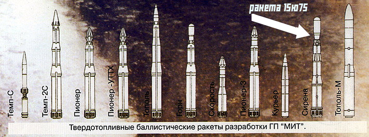 Высота п 15. Ракета р-36м2 Воевода. Ракетный комплекс РК-55 рельеф. Сармат ракетный комплекс. Ракета р-36.