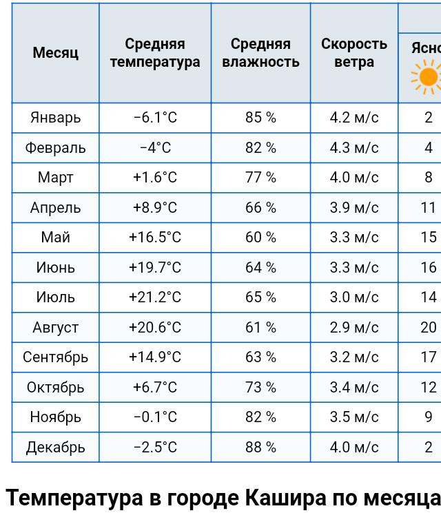 https://weatherarchive.ru