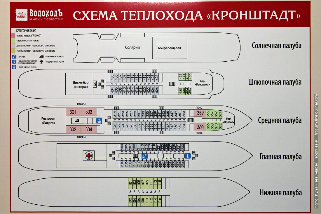 Схема теплохода панферов теплоход