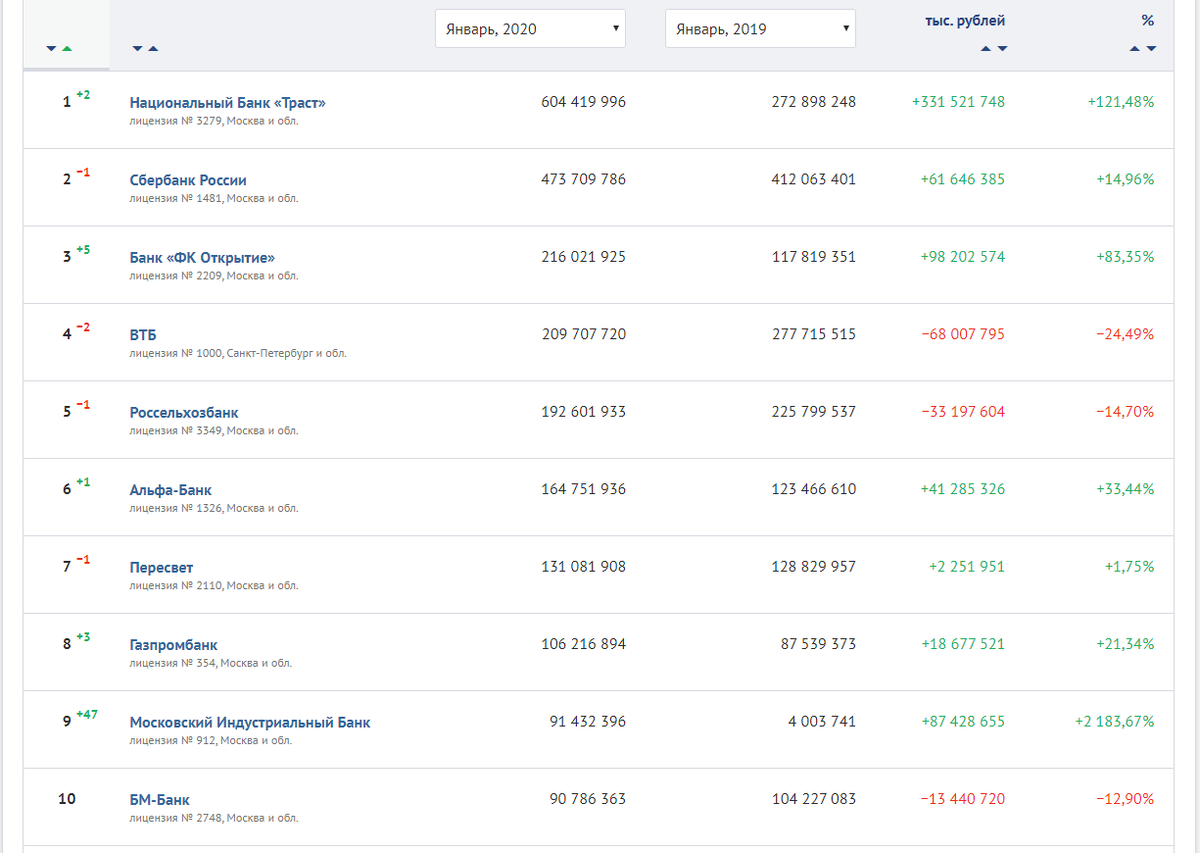 Размер просрочки.