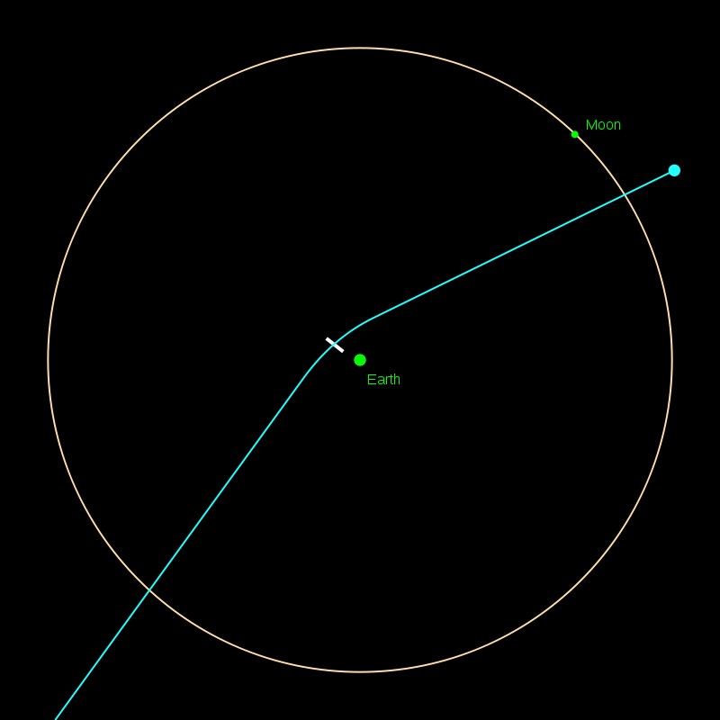 Траектория Апофиса относительно орбиты Луны
