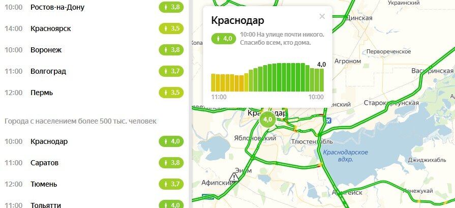 Индекс самоизоляции в Краснодаре, согласно сервисам Яндекс