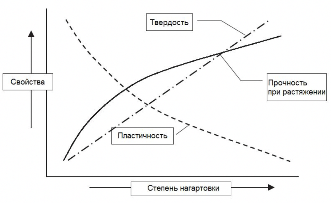 Им быть прочными и