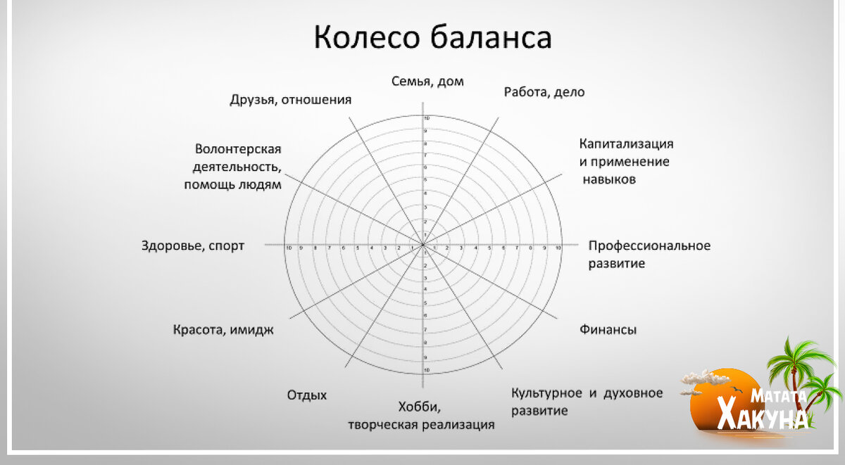 Колесо баланса картинка