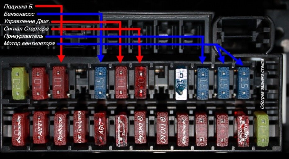 Какие предохранители в вашем авто? Таблица видов. Поиск неисправного, выбор и замена.