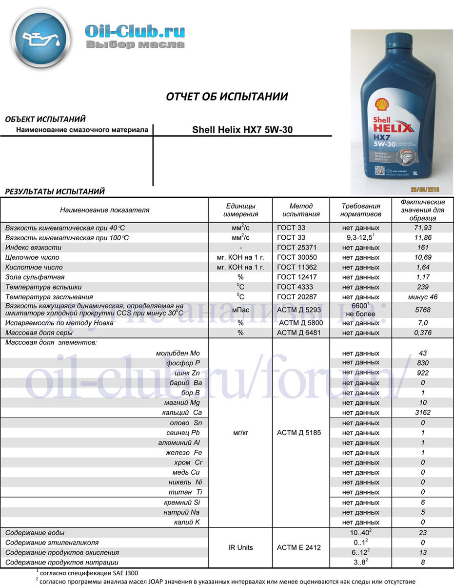 Таблица моторных масел по щелочному числу