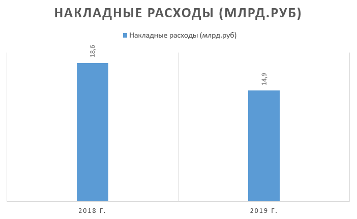 Суммы накладных расходов в рамках судебного производства