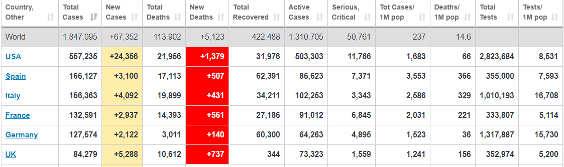 Данные по заболеваемости COVID-19 на вчера