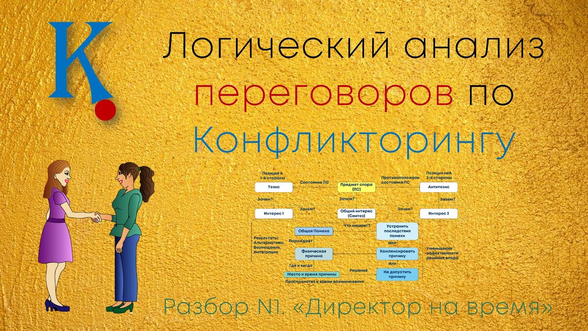 Разбор N1. Логический анализ переговоров по Конфликторингу | Инженер идей |  Дзен