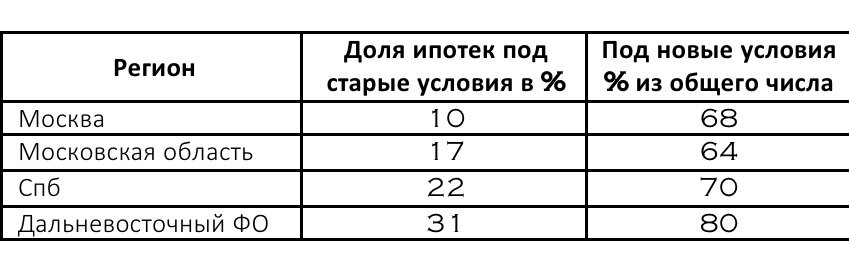 Увеличено число возможных заявителей на отсрочку по ипотеке