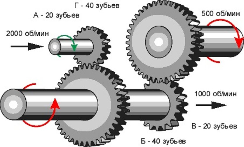 Передаточное число зубчатых передач изображенного на рисунке редуктора рекомендуется делать