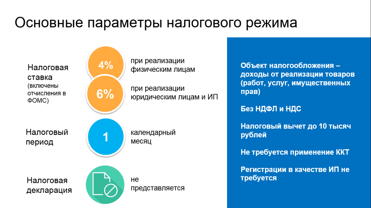 Самозанятый сколько налог. Налог на профессиональный доход схема. Налог на профессиональный доход для самозанятых. Самозанятость презентация. Слайды налог на профессиональный доход.