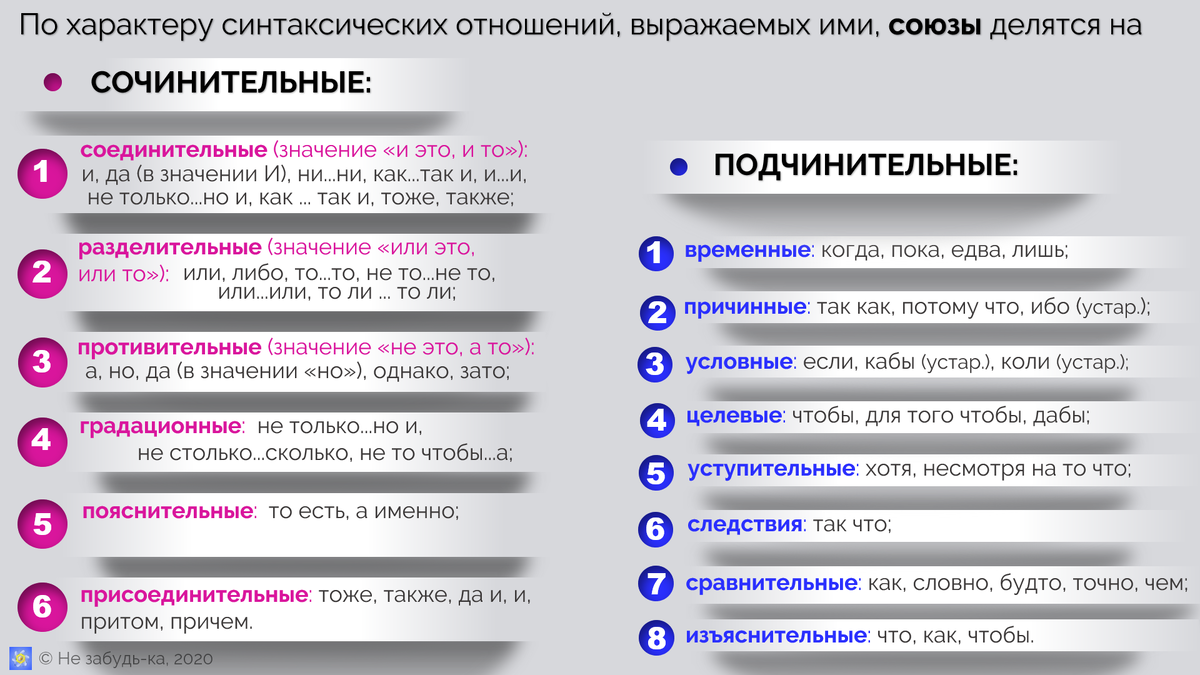 Авторская шпаргалка.