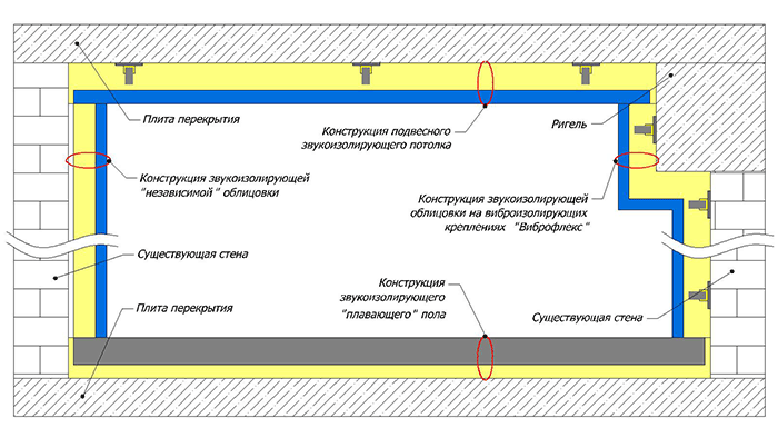 коробка в коробке схема