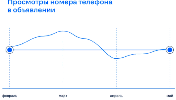 Источник: ЦИАН