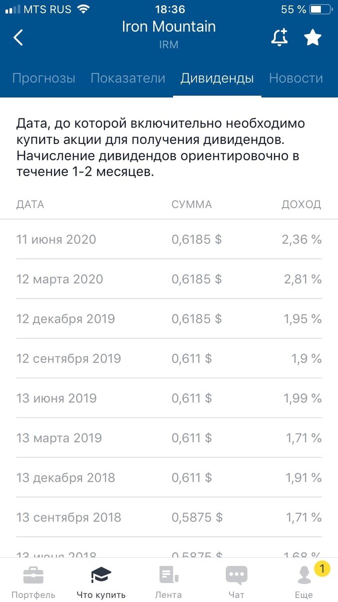 REIT фонд Iron Mountain