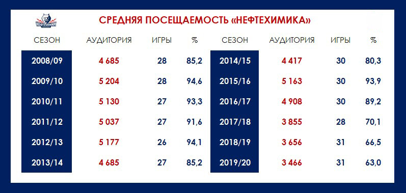 Фото: sport.business-gazeta.ru