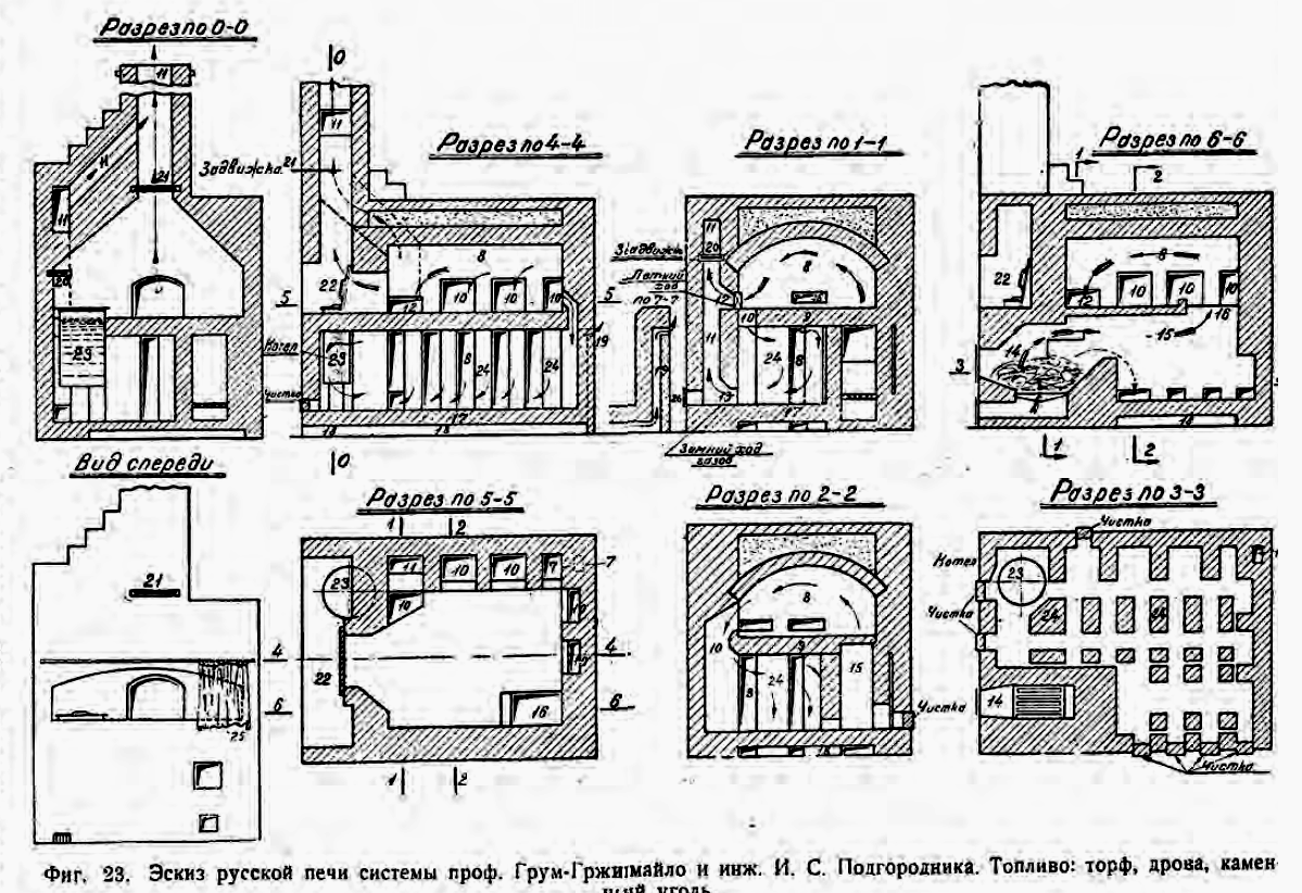 Литературно-исторические заметки юного техника