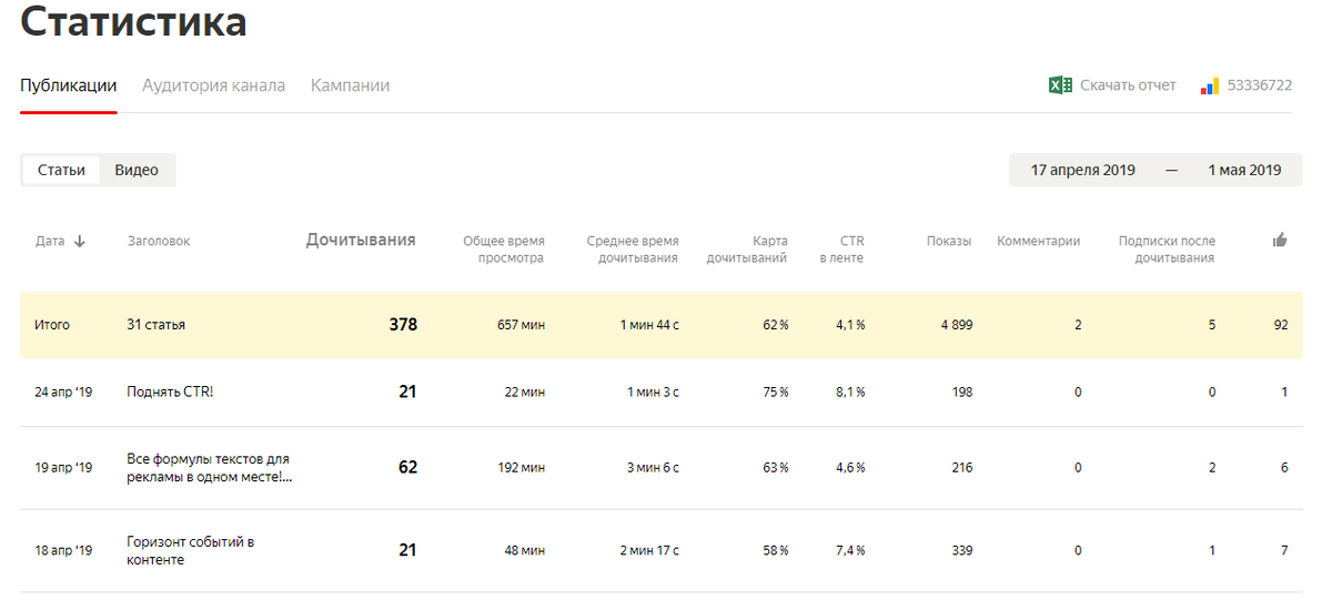 Фото автора