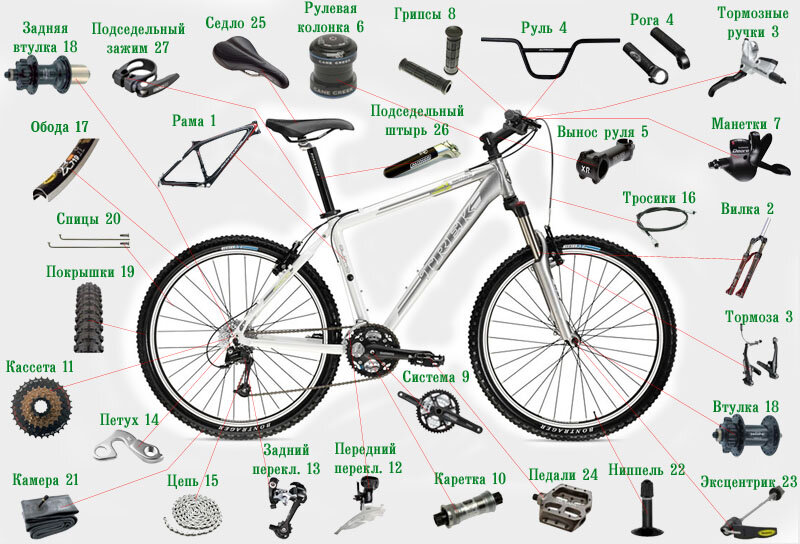 Схема велосипеда с названием деталей стелс. Схема сборки велосипеда стелс. Схема горного велосипеда стелс с названием деталей. Схема механизма педалей велосипеда stels.
