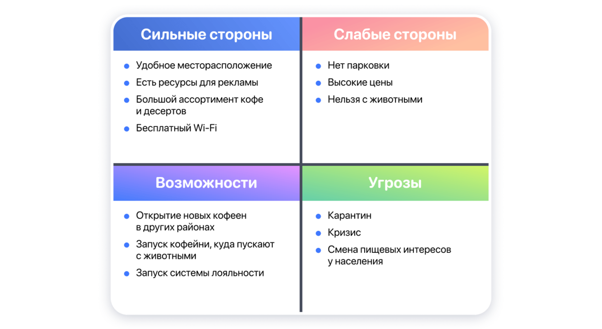 Проанализировав вашу