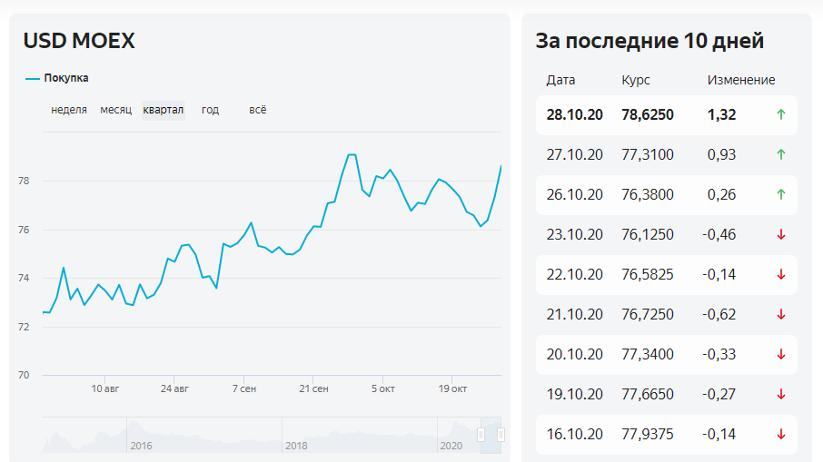 Курс цб на 01.03. USD ЦБ курс. Доллар в 2018. Курс ЦБ. Курс ЦБ на дату.