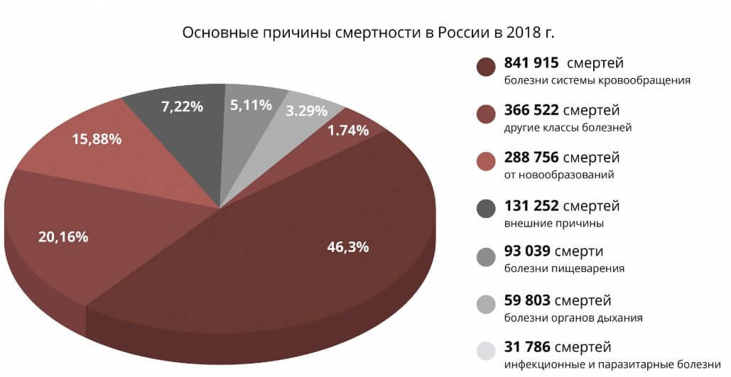 Информация Росстата 