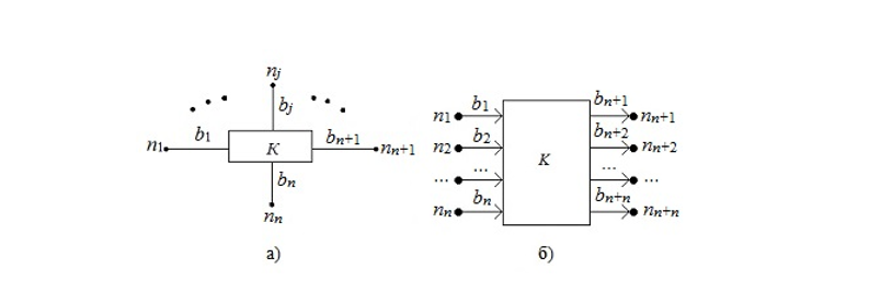 Формальное представление компонента в МКЦ: а) обобщенное, б) информационно-ориентированное