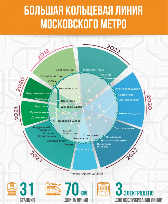 Вторая станция «Электрозаводская» в Москве. Нужна ли она и что там сейчас происходит?