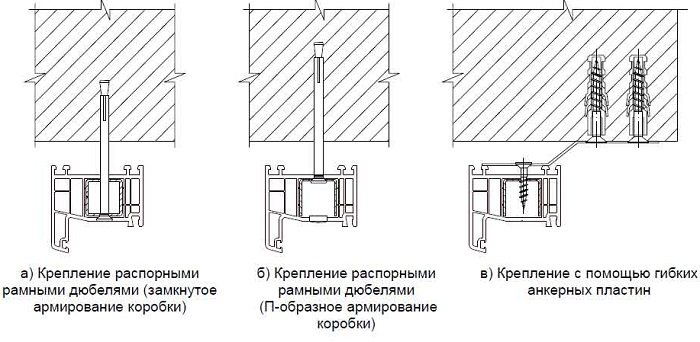 Самые частые ошибки при установке окон